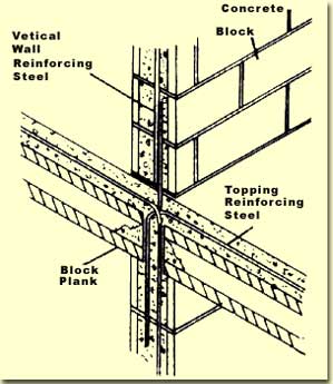 load bearing wall sketch